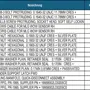 thumbnail-LILIUM eAircraft GmbH / LILIUM GmbH; technische Anlagen, Avionik-Warenbestände, Ersatzteile und Betriebsausstattungen zur Herstellung von eVTOL-12
