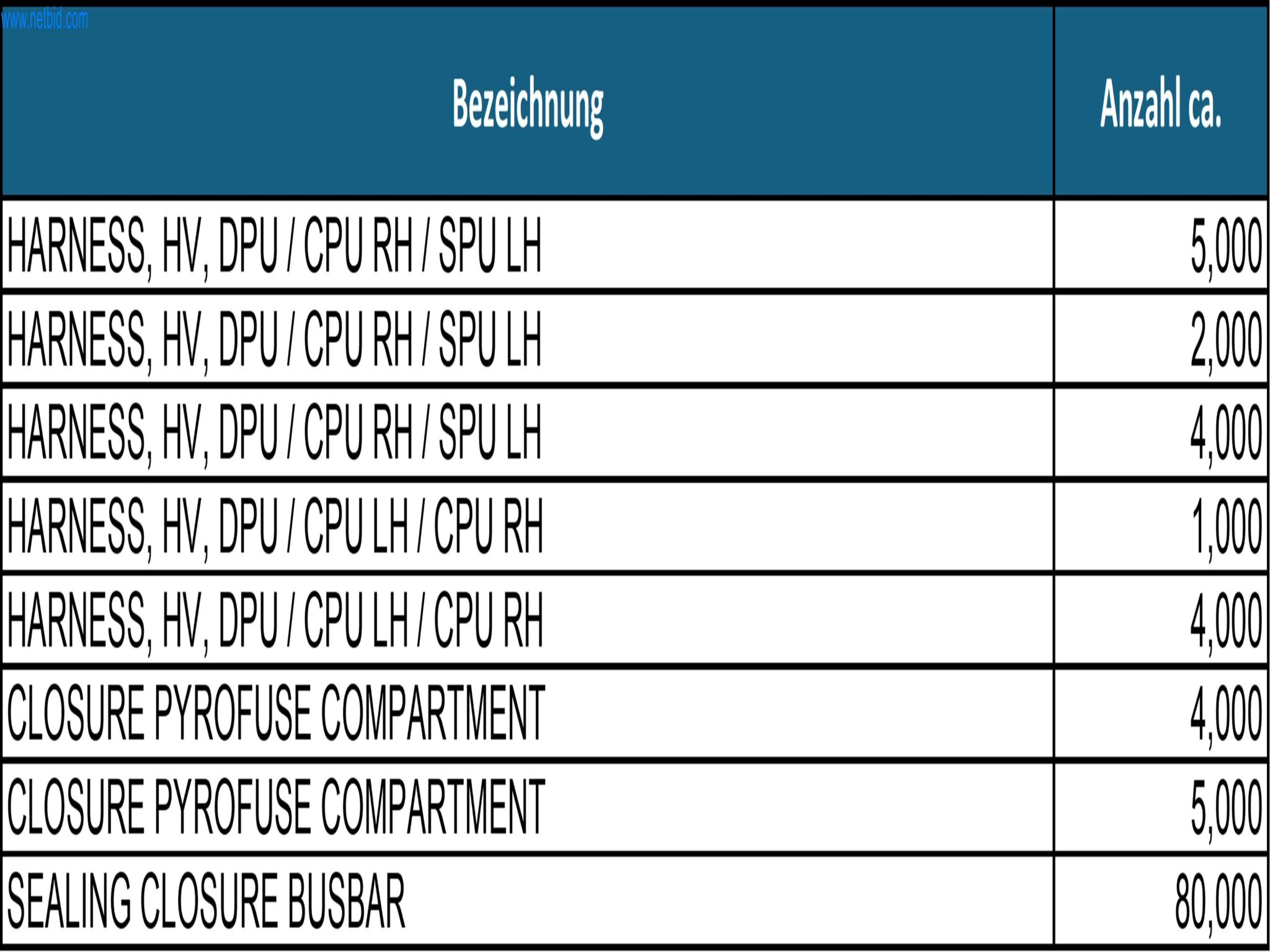 LILIUM eAircraft GmbH / LILIUM GmbH; technische Anlagen, Avionik-Warenbestände, Ersatzteile und Betriebsausstattungen zur Herstellung von eVTOL-7