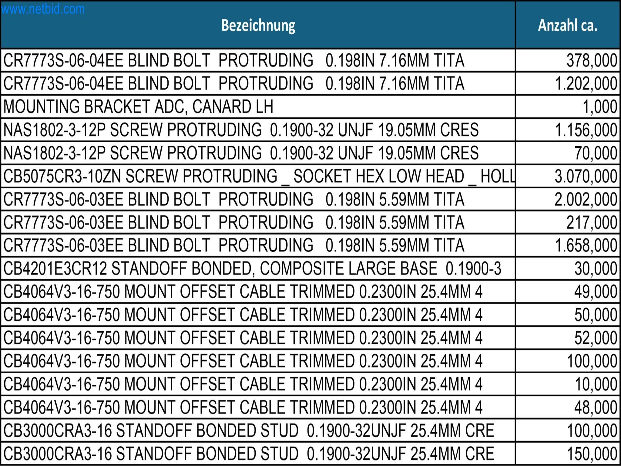 LILIUM eAircraft GmbH / LILIUM GmbH; technische Anlagen, Avionik-Warenbestände, Ersatzteile und Betriebsausstattungen zur Herstellung von eVTOL-14