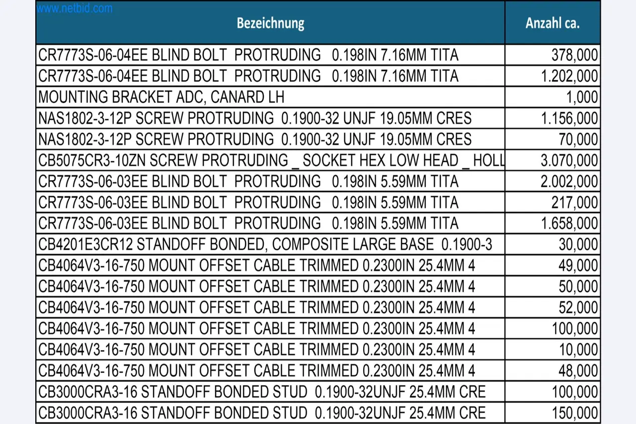 LILIUM eAircraft GmbH / LILIUM GmbH; technische Anlagen, Avionik-Warenbestände, Ersatzteile und Betriebsausstattungen zur Herstellung von eVTOL-14