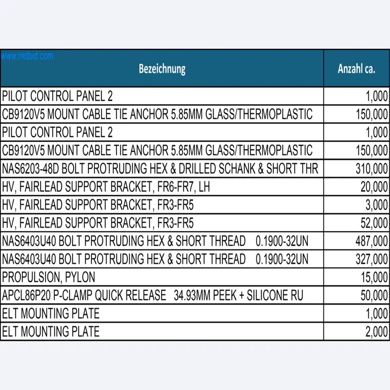 LILIUM eAircraft GmbH / LILIUM GmbH; technische Anlagen, Avionik-Warenbestände, Ersatzteile und Betriebsausstattungen zur Herstellung von eVTOL-14