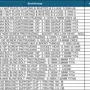 thumbnail-LILIUM eAircraft GmbH / LILIUM GmbH; technische Anlagen, Avionik-Warenbestände, Ersatzteile und Betriebsausstattungen zur Herstellung von eVTOL-18
