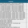 thumbnail-LILIUM eAircraft GmbH / LILIUM GmbH; technische Anlagen, Avionik-Warenbestände, Ersatzteile und Betriebsausstattungen zur Herstellung von eVTOL-18