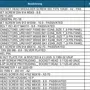 thumbnail-LILIUM eAircraft GmbH / LILIUM GmbH; technische Anlagen, Avionik-Warenbestände, Ersatzteile und Betriebsausstattungen zur Herstellung von eVTOL-24