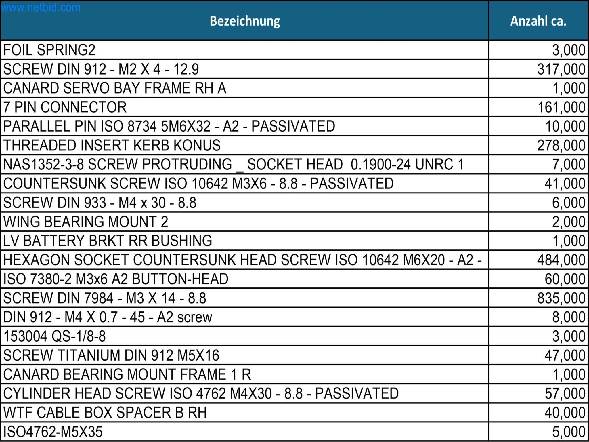 LILIUM eAircraft GmbH / LILIUM GmbH; technische Anlagen, Avionik-Warenbestände, Ersatzteile und Betriebsausstattungen zur Herstellung von eVTOL-23