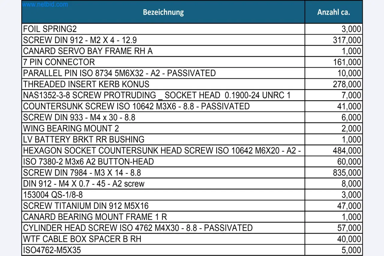 LILIUM eAircraft GmbH / LILIUM GmbH; technische Anlagen, Avionik-Warenbestände, Ersatzteile und Betriebsausstattungen zur Herstellung von eVTOL-23