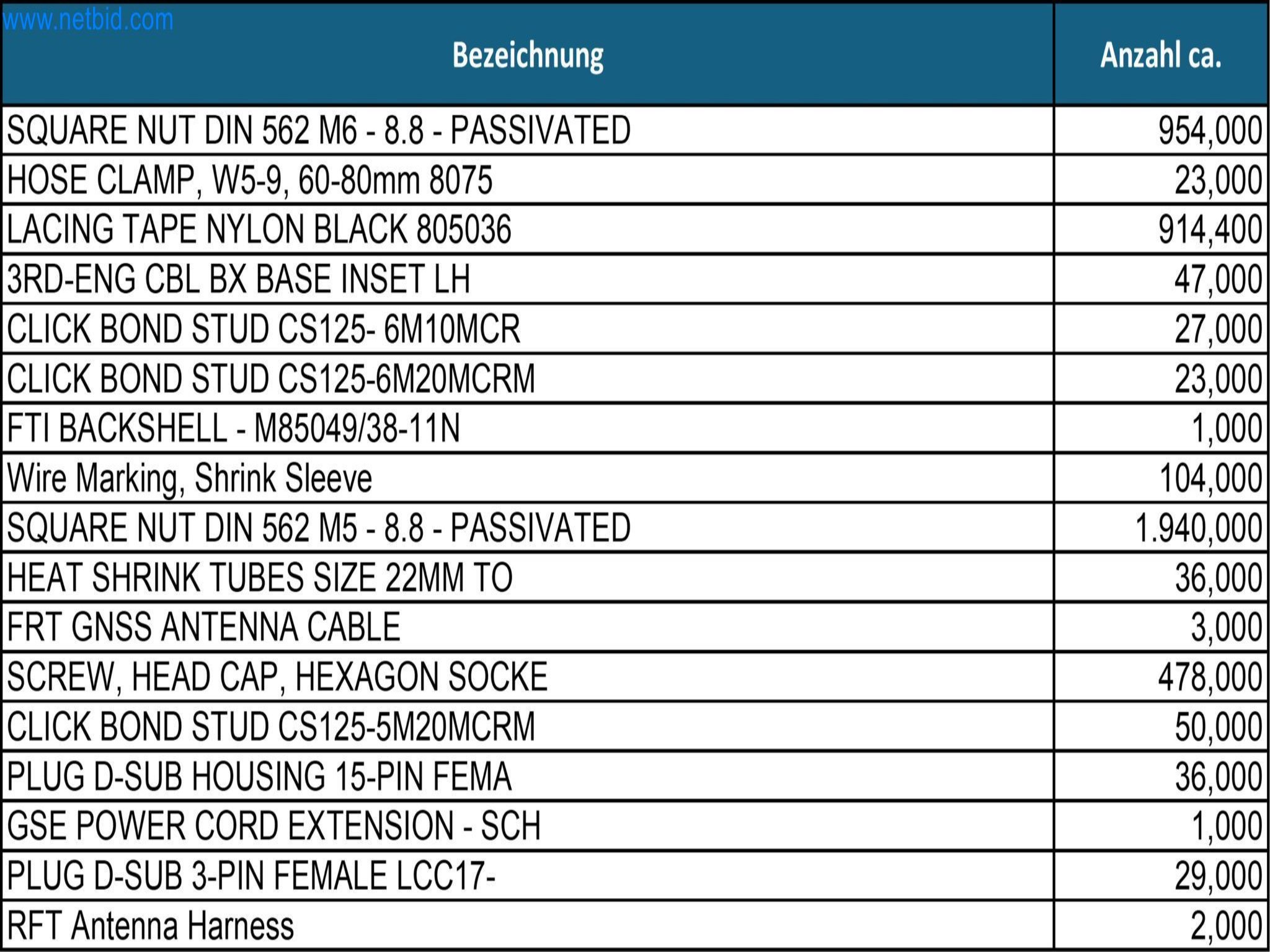 LILIUM eAircraft GmbH / LILIUM GmbH; technische Anlagen, Avionik-Warenbestände, Ersatzteile und Betriebsausstattungen zur Herstellung von eVTOL-19