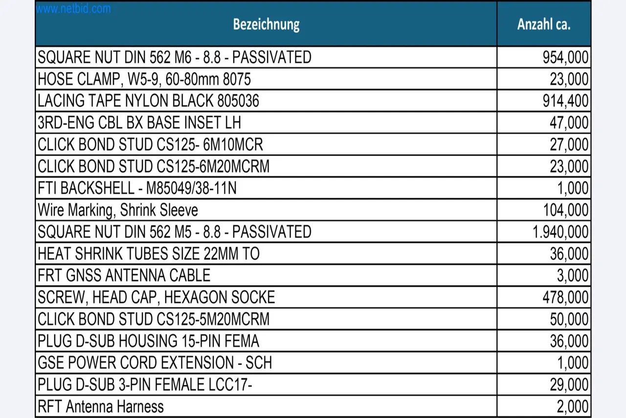 LILIUM eAircraft GmbH / LILIUM GmbH; technische Anlagen, Avionik-Warenbestände, Ersatzteile und Betriebsausstattungen zur Herstellung von eVTOL-19