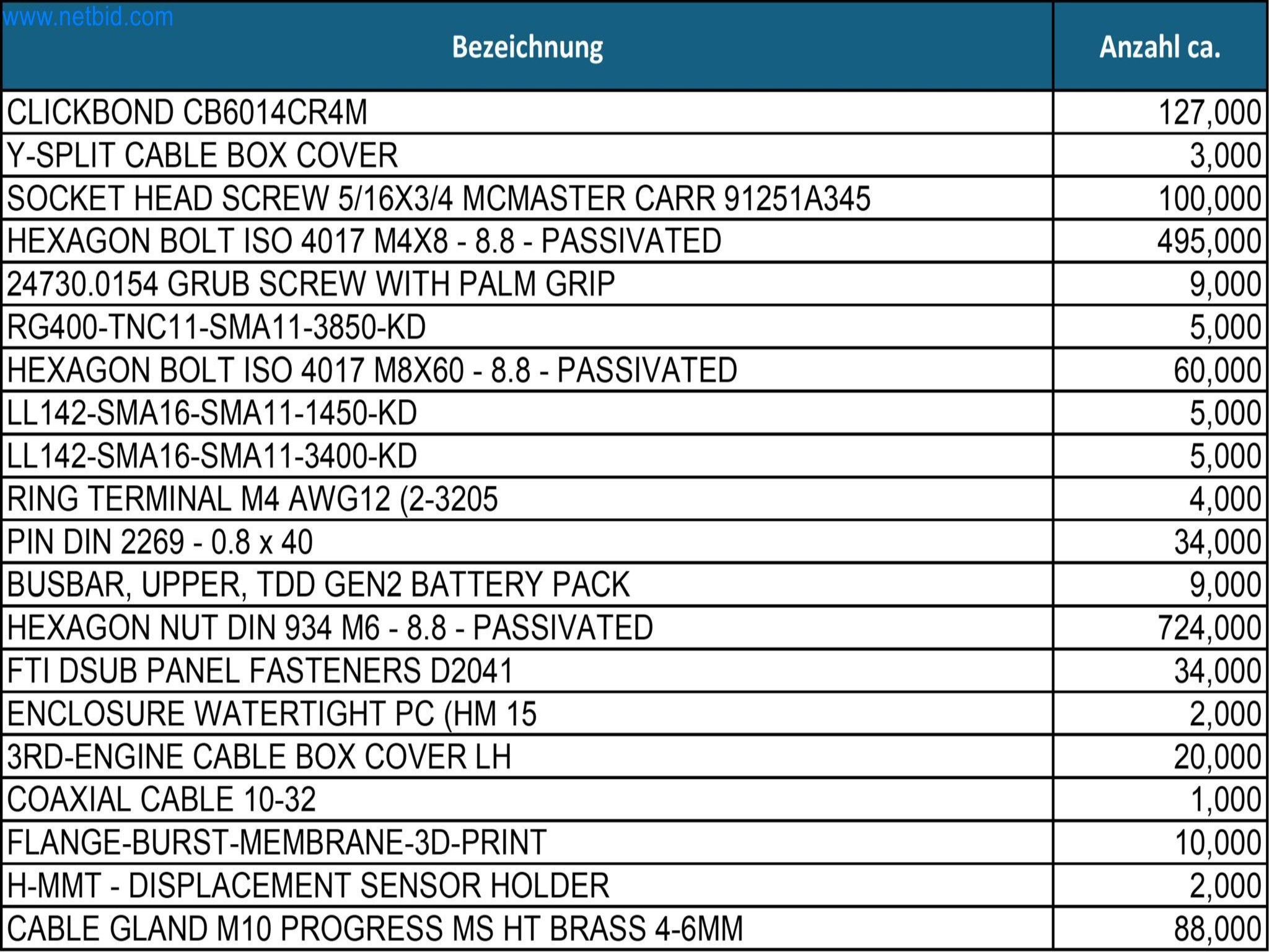 LILIUM eAircraft GmbH / LILIUM GmbH; technische Anlagen, Avionik-Warenbestände, Ersatzteile und Betriebsausstattungen zur Herstellung von eVTOL-25