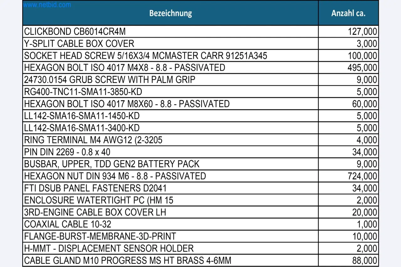 LILIUM eAircraft GmbH / LILIUM GmbH; technische Anlagen, Avionik-Warenbestände, Ersatzteile und Betriebsausstattungen zur Herstellung von eVTOL-25