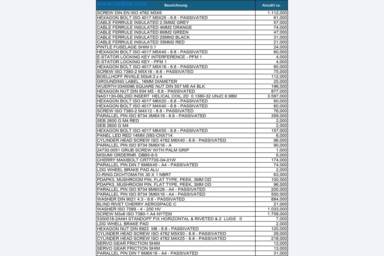 LILIUM eAircraft GmbH / LILIUM GmbH; equipo técnico, inventarios de aviónica, piezas de repuesto y equipo operativo para la producción de eVTOLs-52
