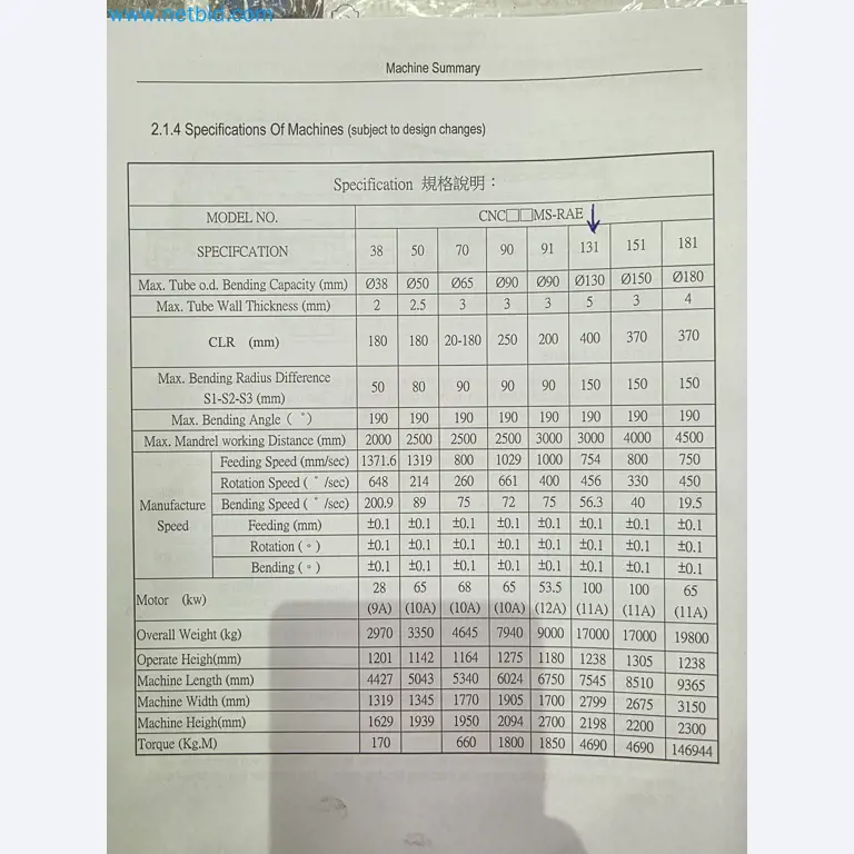 ¡Oportunidad Única!: Subasta de equipos y activos de la planta de producción de tubos de escape de Bosal Industrial Zaragoza SAU -49