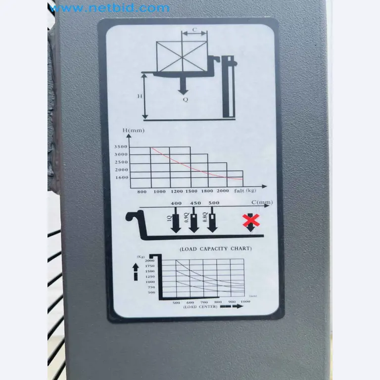 Maschinen und Werkzeuge für die Metallbearbeitung und Holzbearbeitung in Portugal-12
