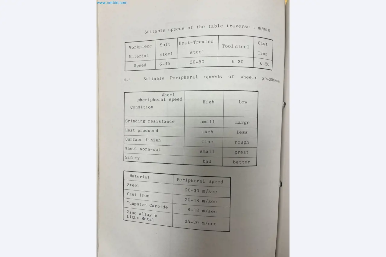 Metallverarbeitungsmaschinen in Portugal-27