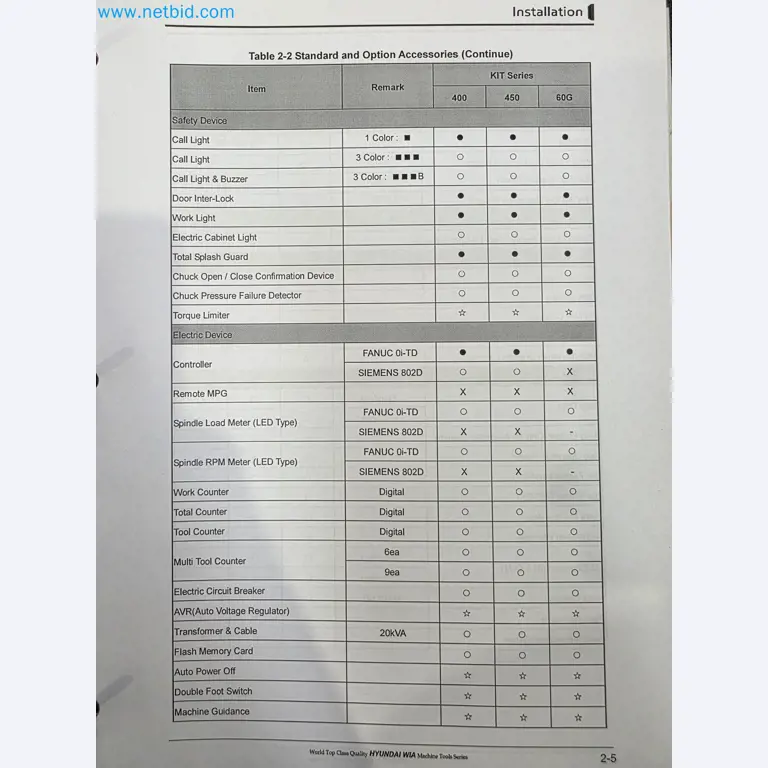 Exklusive Insolvenzauktion: Maschinen, Werkzeuge und Anlagenausstattung von Nano Automotive in Spanien-52