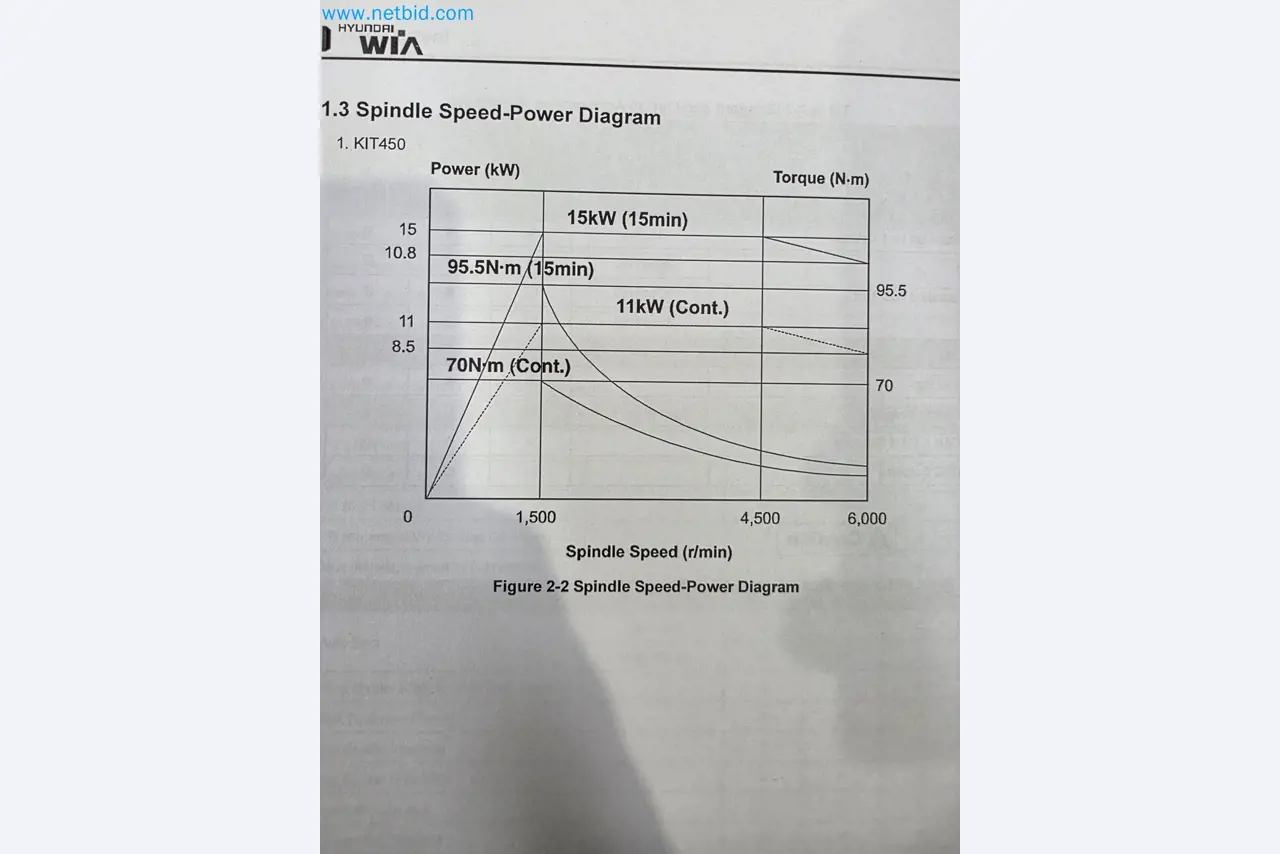 Exklusive Insolvenzauktion: Maschinen, Werkzeuge und Anlagenausstattung von Nano Automotive in Spanien-53