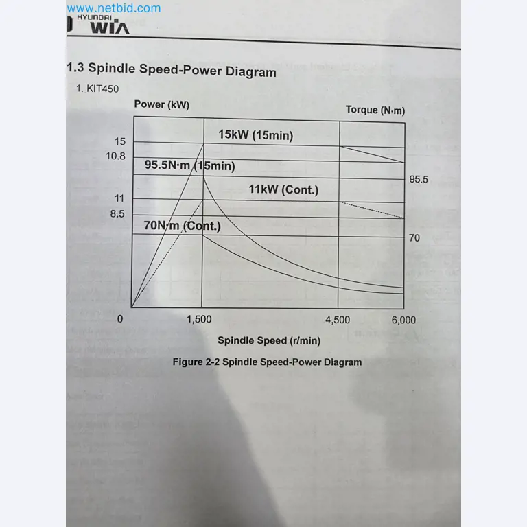 Exklusive Insolvenzauktion: Maschinen, Werkzeuge und Anlagenausstattung von Nano Automotive in Spanien-53