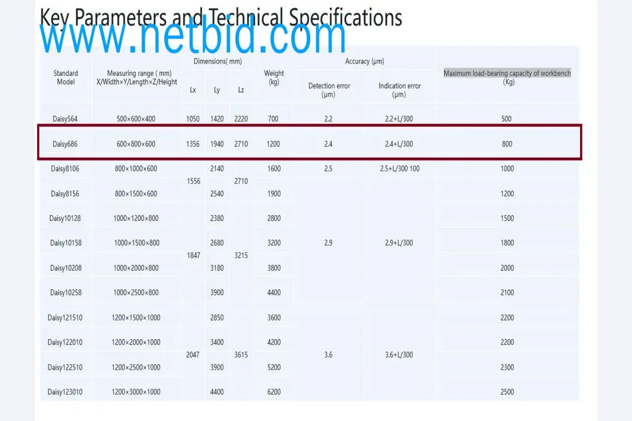 Exclusive Insolvency Sale: Machinery, Tools & Plant Equipment from Nano Automotive in Spain-15