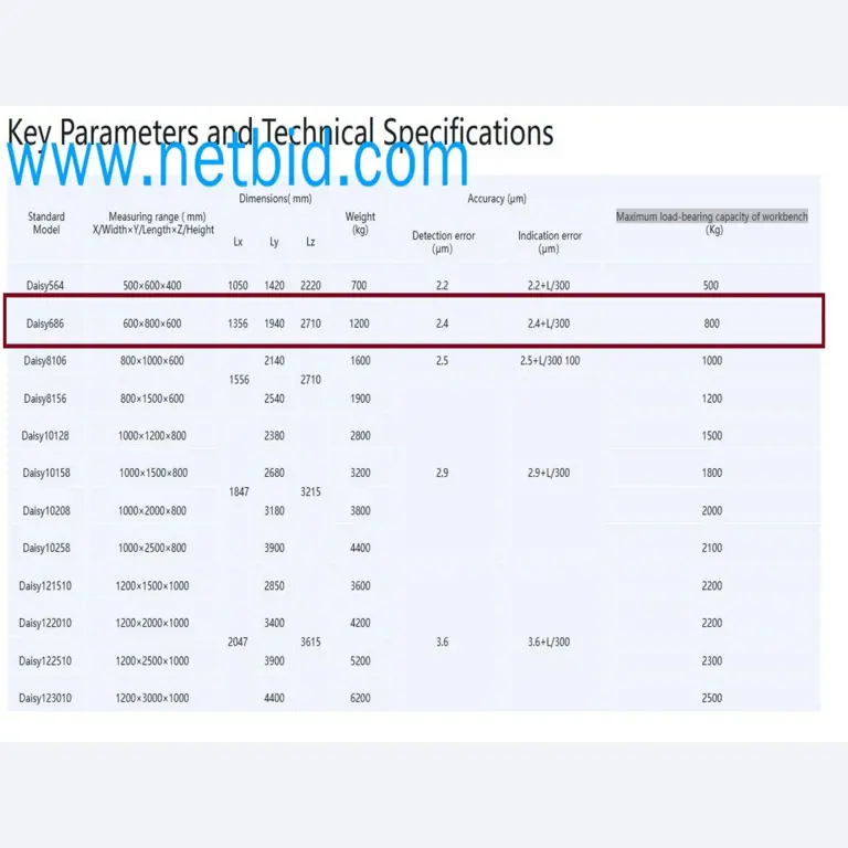 Exclusive Insolvency Sale: Machinery, Tools & Plant Equipment from Nano Automotive in Spain-15