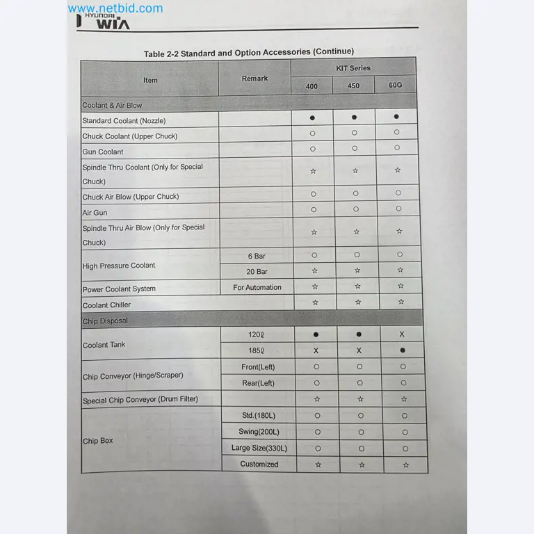 Exclusive Insolvency Sale: Machinery, Tools & Plant Equipment from Nano Automotive in Spain-70