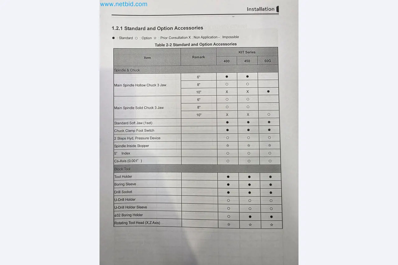 Leilão exclusivo de insolvência: máquinas, ferramentas e equipamento de fábrica da Nano Automotive em Espanha-71