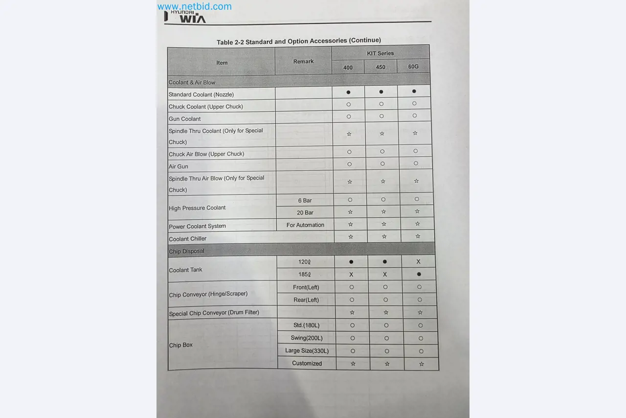 Ekskluzywna aukcja upadłościowa: maszyny, narzędzia i wyposażenie zakładu Nano Automotive w Hiszpanii-71
