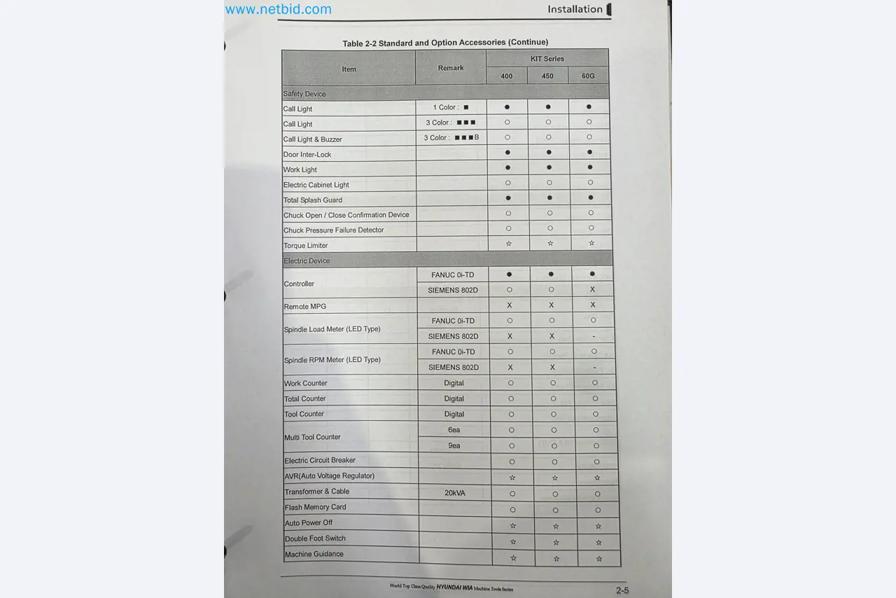 Ekskluzywna aukcja upadłościowa: maszyny, narzędzia i wyposażenie zakładu Nano Automotive w Hiszpanii-75