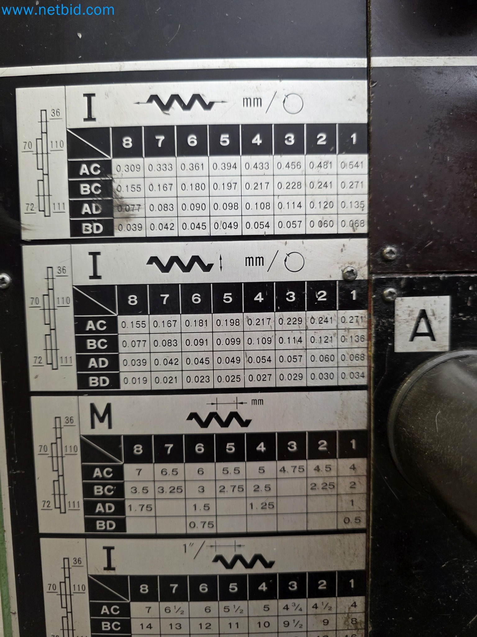 Ekskluzywna aukcja upadłościowa: maszyny, narzędzia i wyposażenie zakładu Nano Automotive w Hiszpanii-23