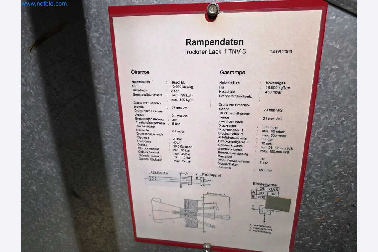 Postcombustion thermique de l'industrie automobile-4