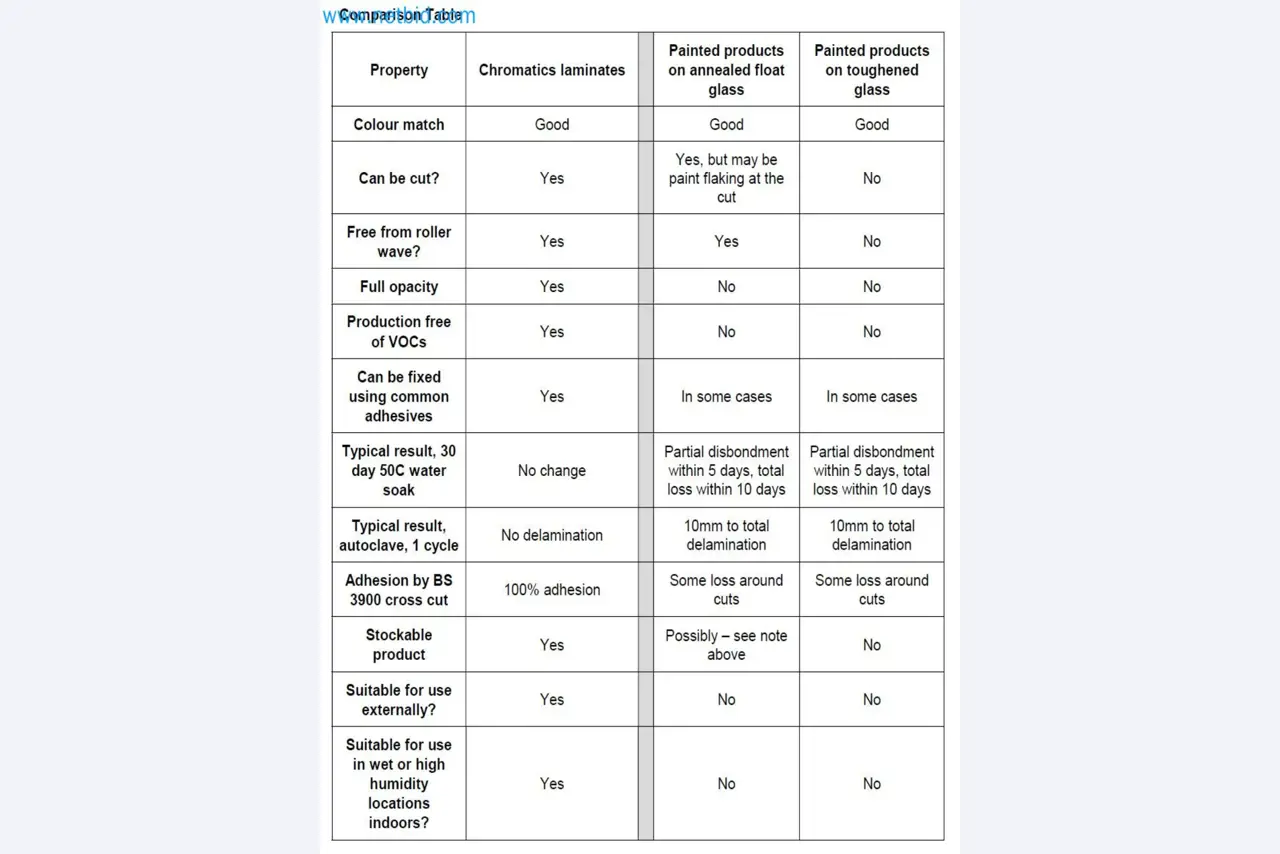 Verkauf einer neuwertigen Pulverbeschichtungs- und Sicherheitsglasanlage (Ausstellungsmaschine)-63