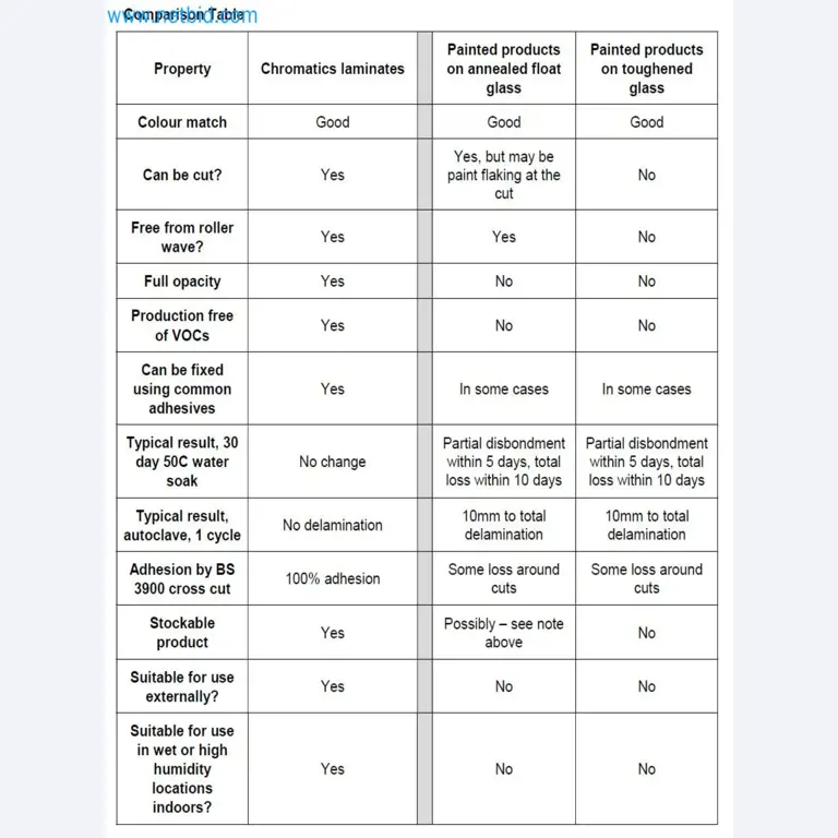 Verkauf einer neuwertigen Pulverbeschichtungs- und Sicherheitsglasanlage (Ausstellungsmaschine)-63