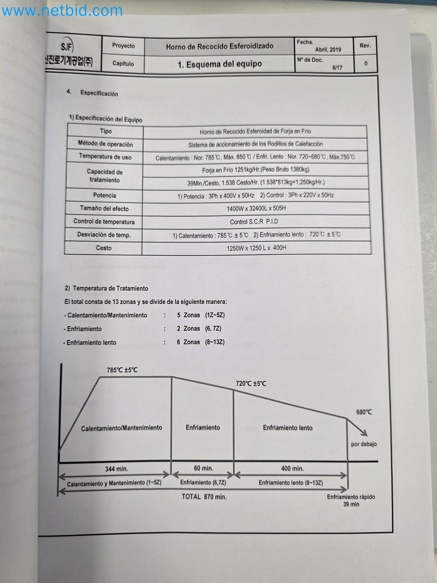 Forno de esferoidização da NANO Automotive em Espanha-41
