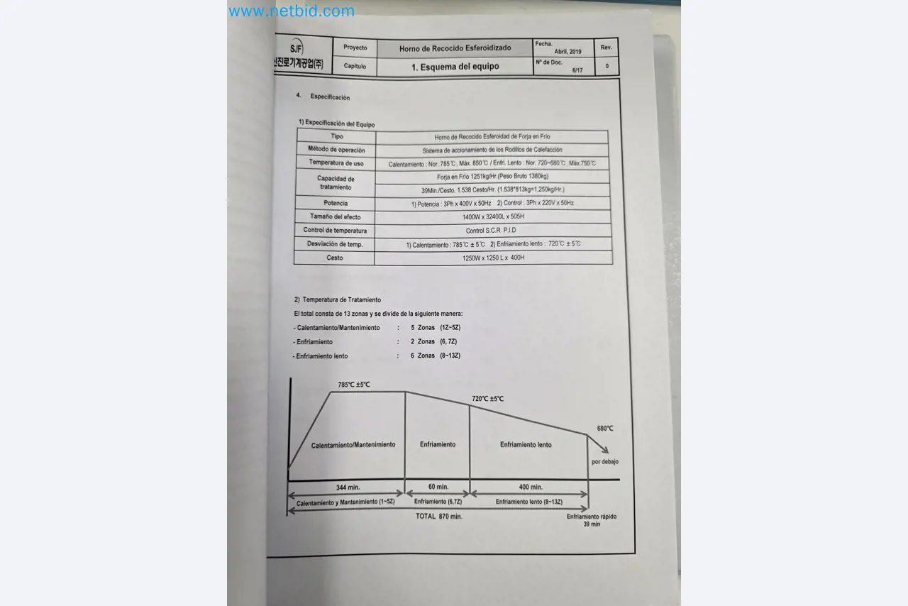Sphäroidisierofen von NANO Automotive in Spanien-41