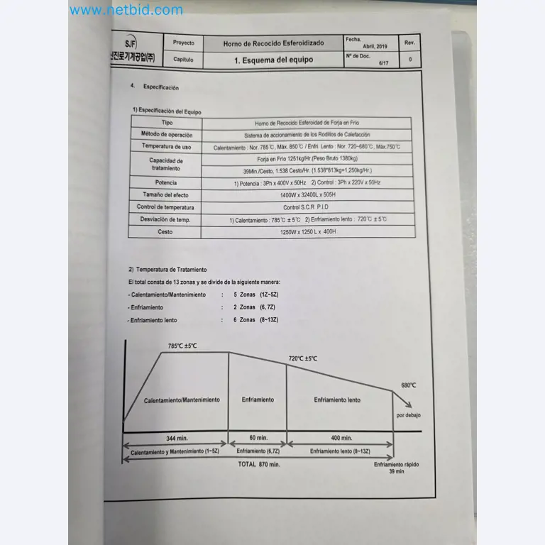 Sphäroidisierofen von NANO Automotive in Spanien-41