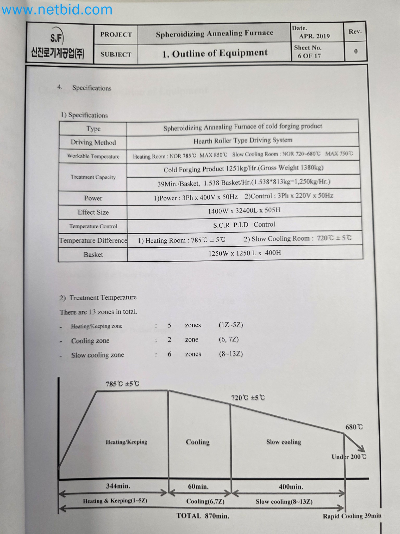 Forno de esferoidização da NANO Automotive em Espanha-43