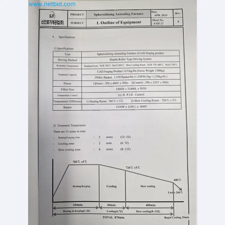 Sphäroidisierofen von NANO Automotive in Spanien-43