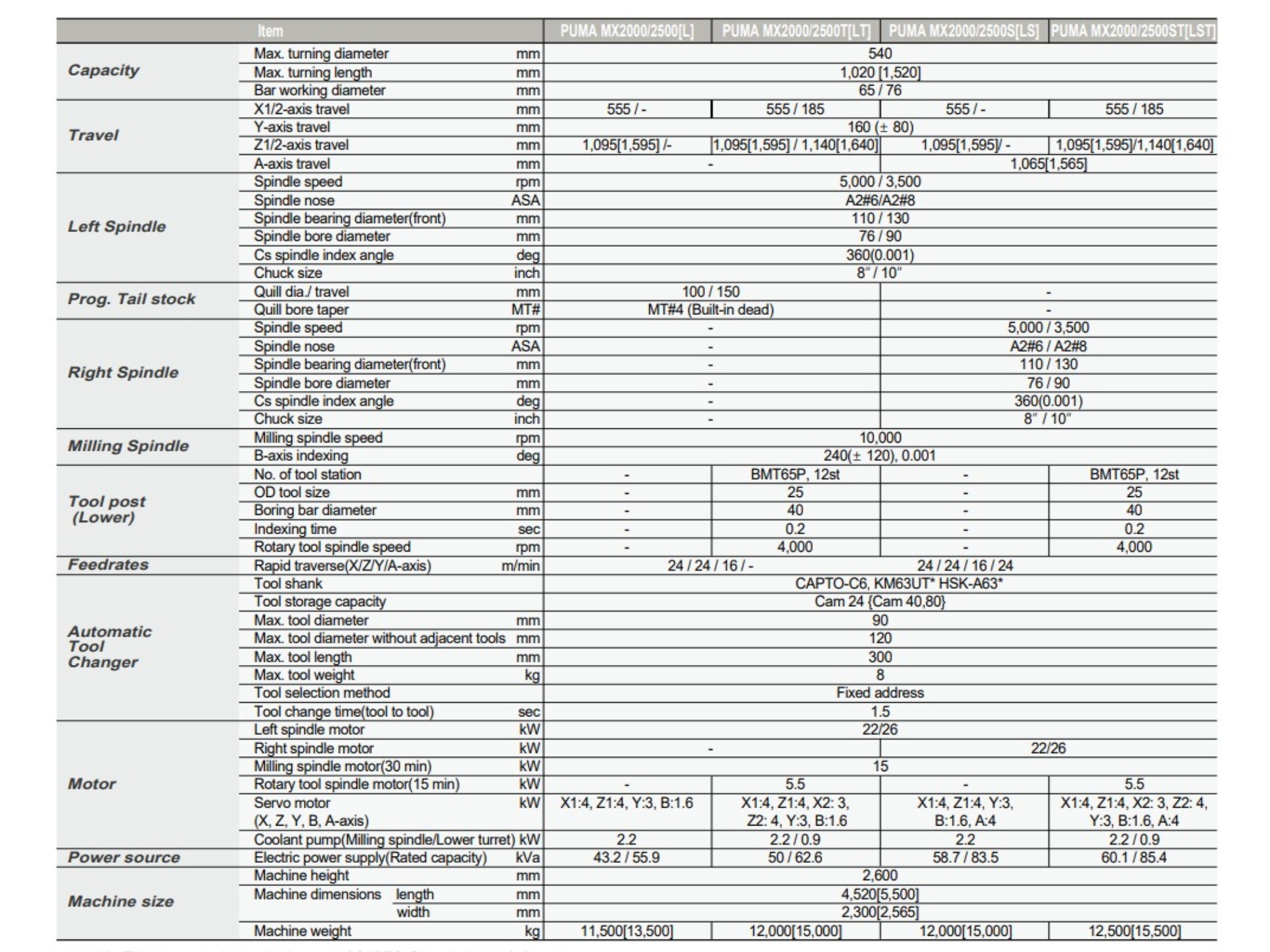 Doosan Puma 2500 MX LST – CNC Turning and Milling Centre-13