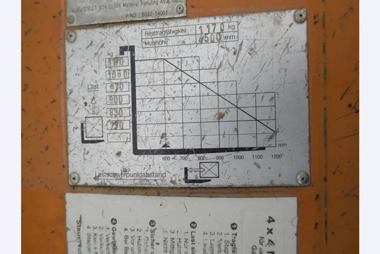 Div. techn. Einrichtung aus einem Lagerbestand-3