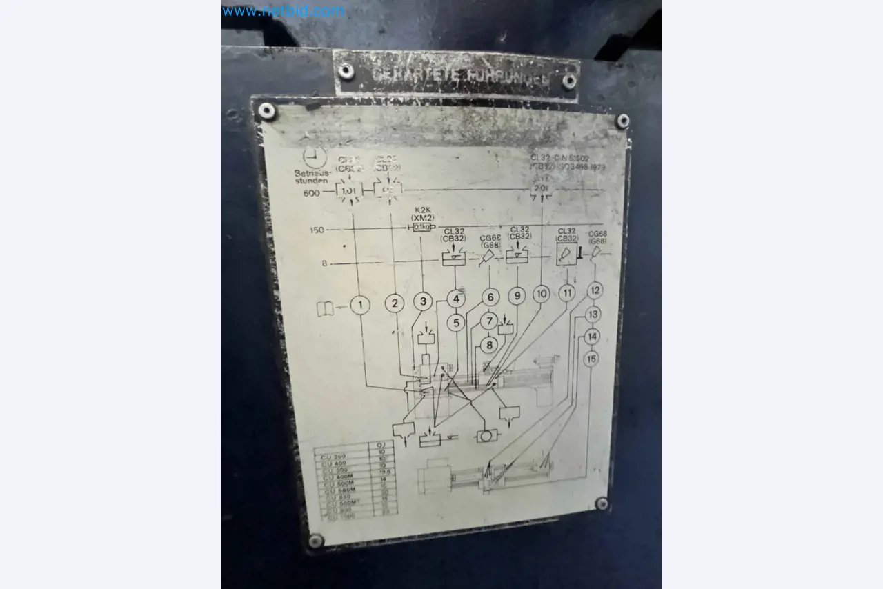 Komplette Werkstatten-Schließung – Hochwertige Maschinen für die Metallbearbeitung-7