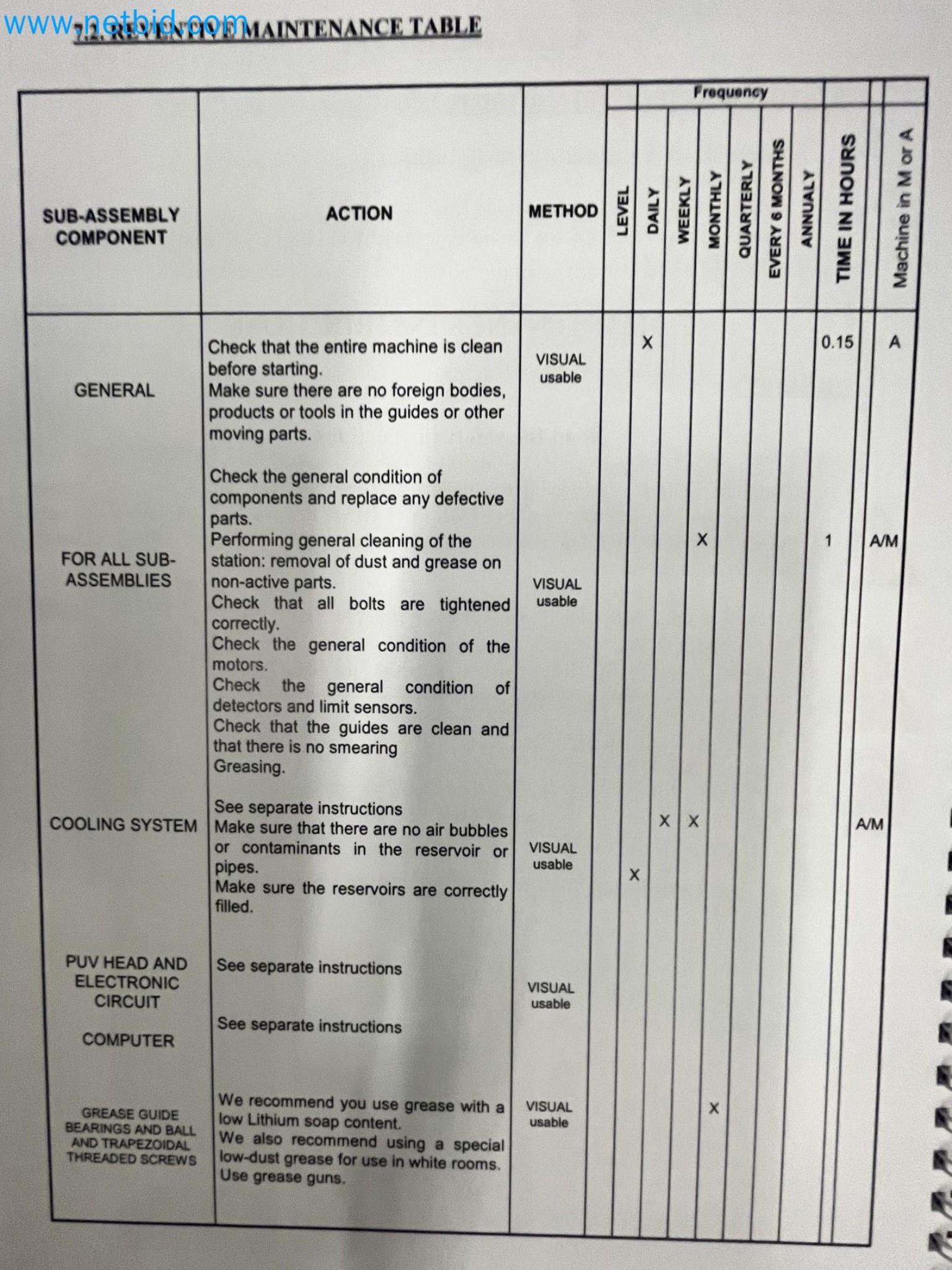 On behalf of Mess. MT Picture Display Germany GmbH formerly production facility for PANASONIC Colour Picture Tubes we are auctioning the well-maintained machinery and equipment.-84