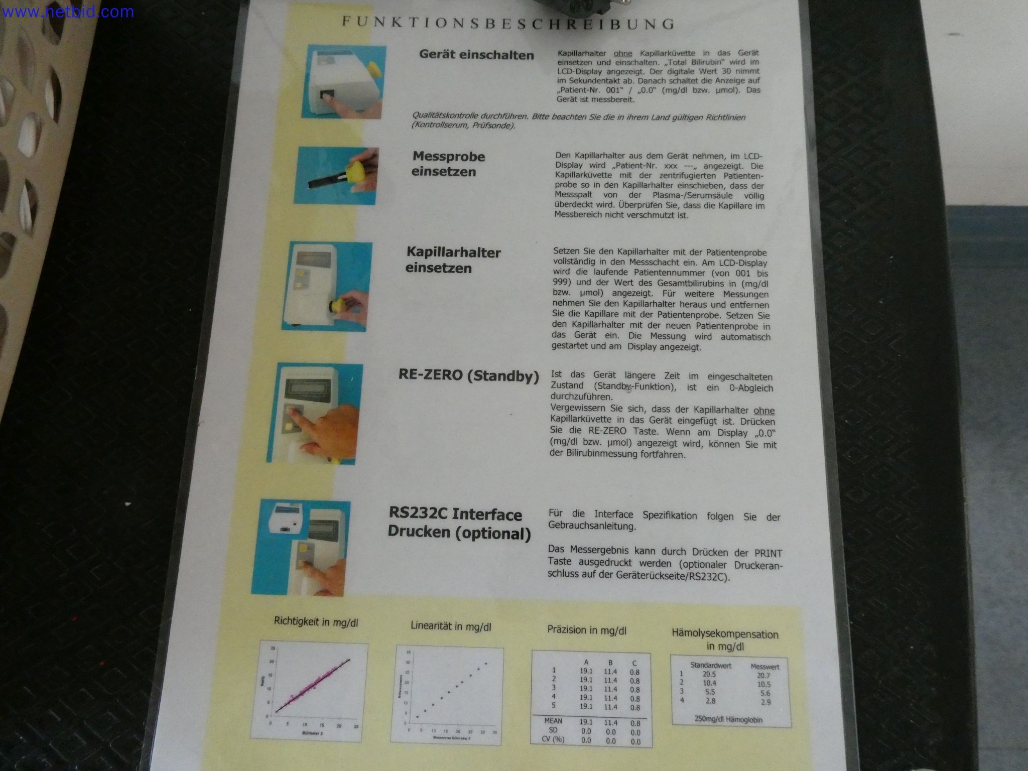 Ausstattung eines Klinikums-3