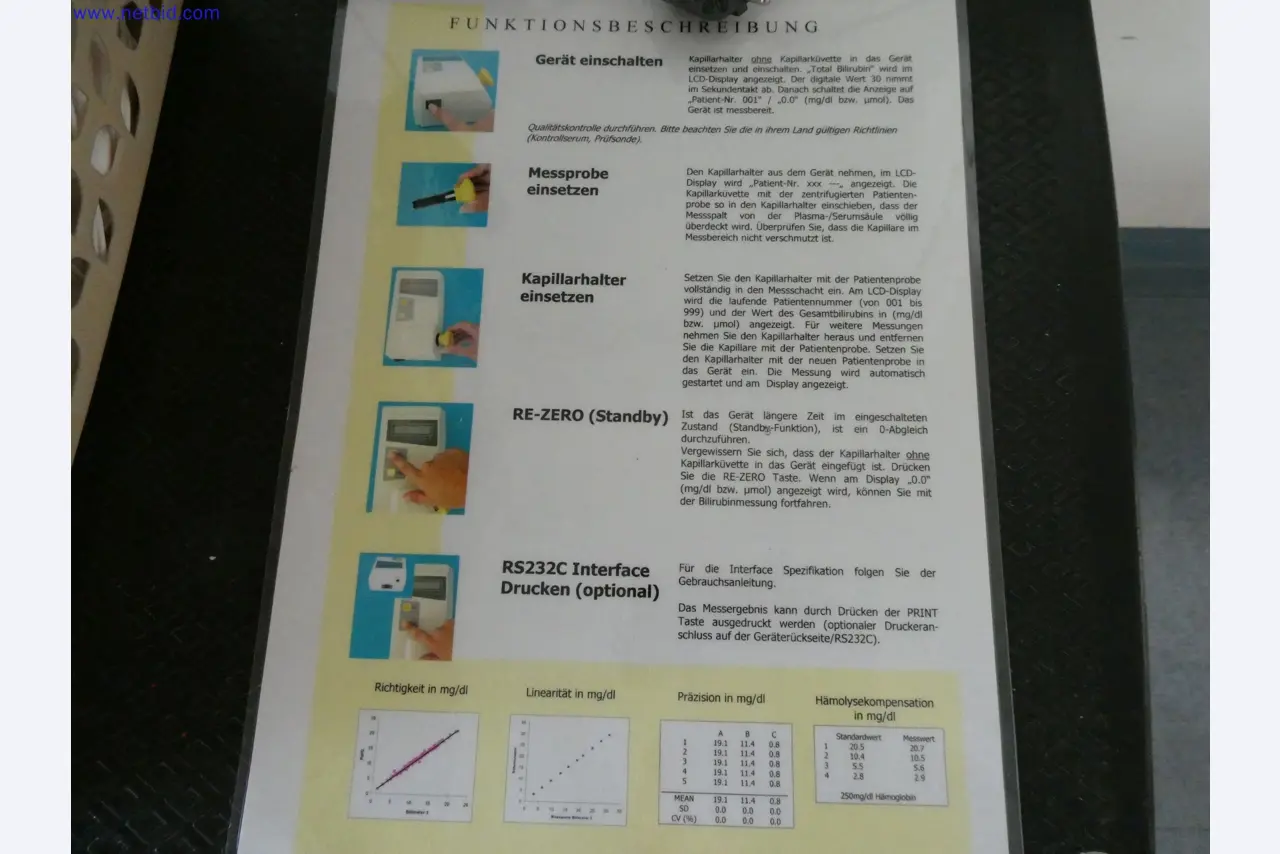 Ausstattung eines Klinikums-3