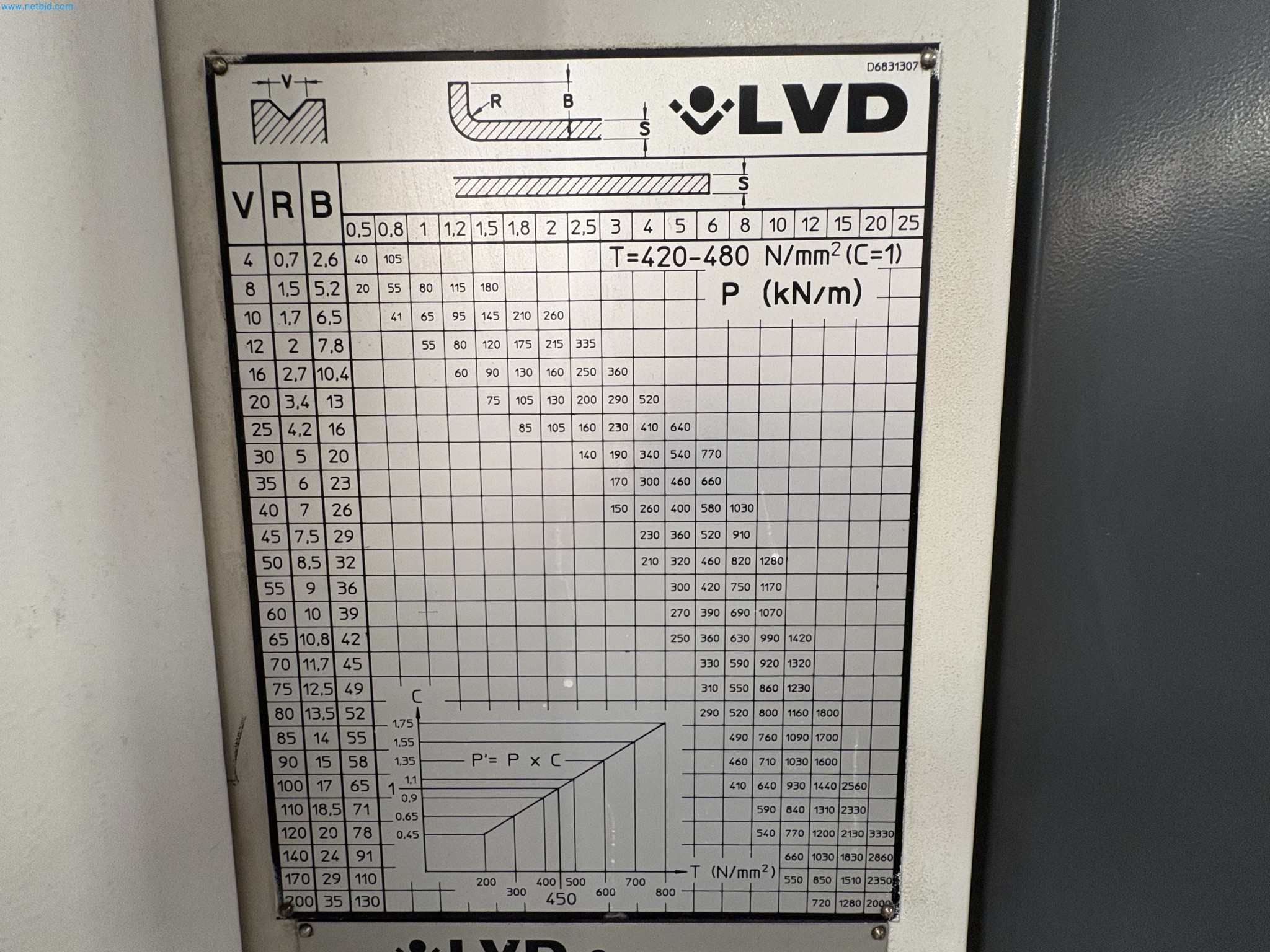 Metallbearbeitungsmaschinen aus der Umstrukturierung des Maschinenparks in Belgien-5