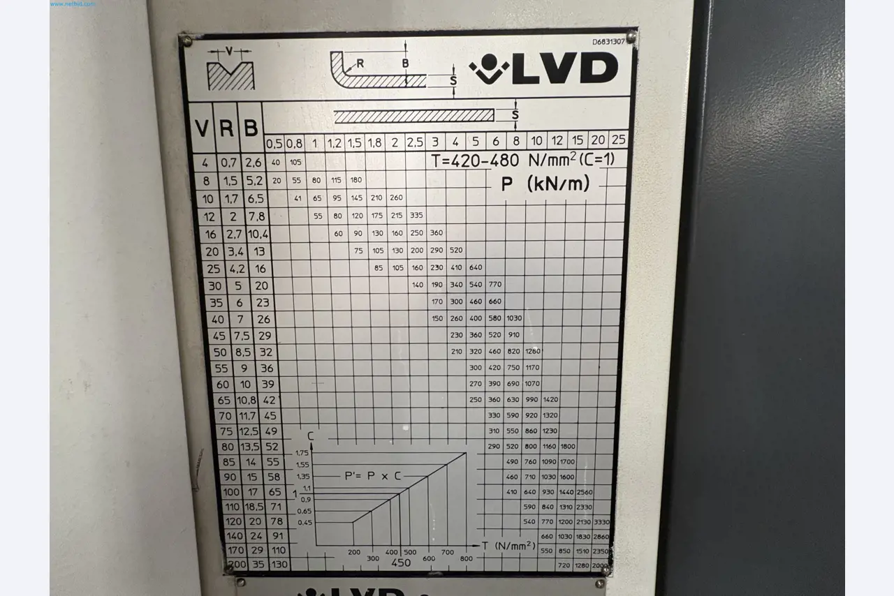 Metallbearbeitungsmaschinen aus der Umstrukturierung des Maschinenparks in Belgien-5