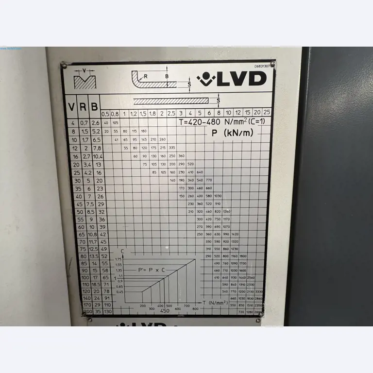 Metallbearbeitungsmaschinen aus der Umstrukturierung des Maschinenparks in Belgien-5