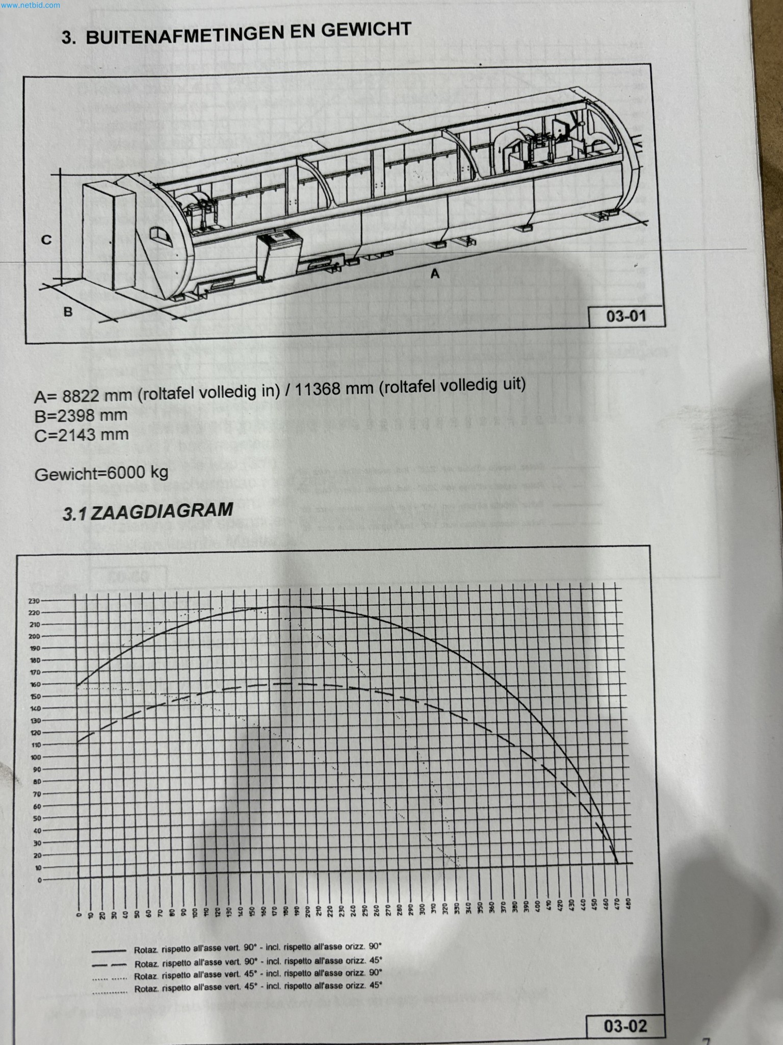 Metallbearbeitungsmaschinen aus der Umstrukturierung des Maschinenparks in Belgien-15
