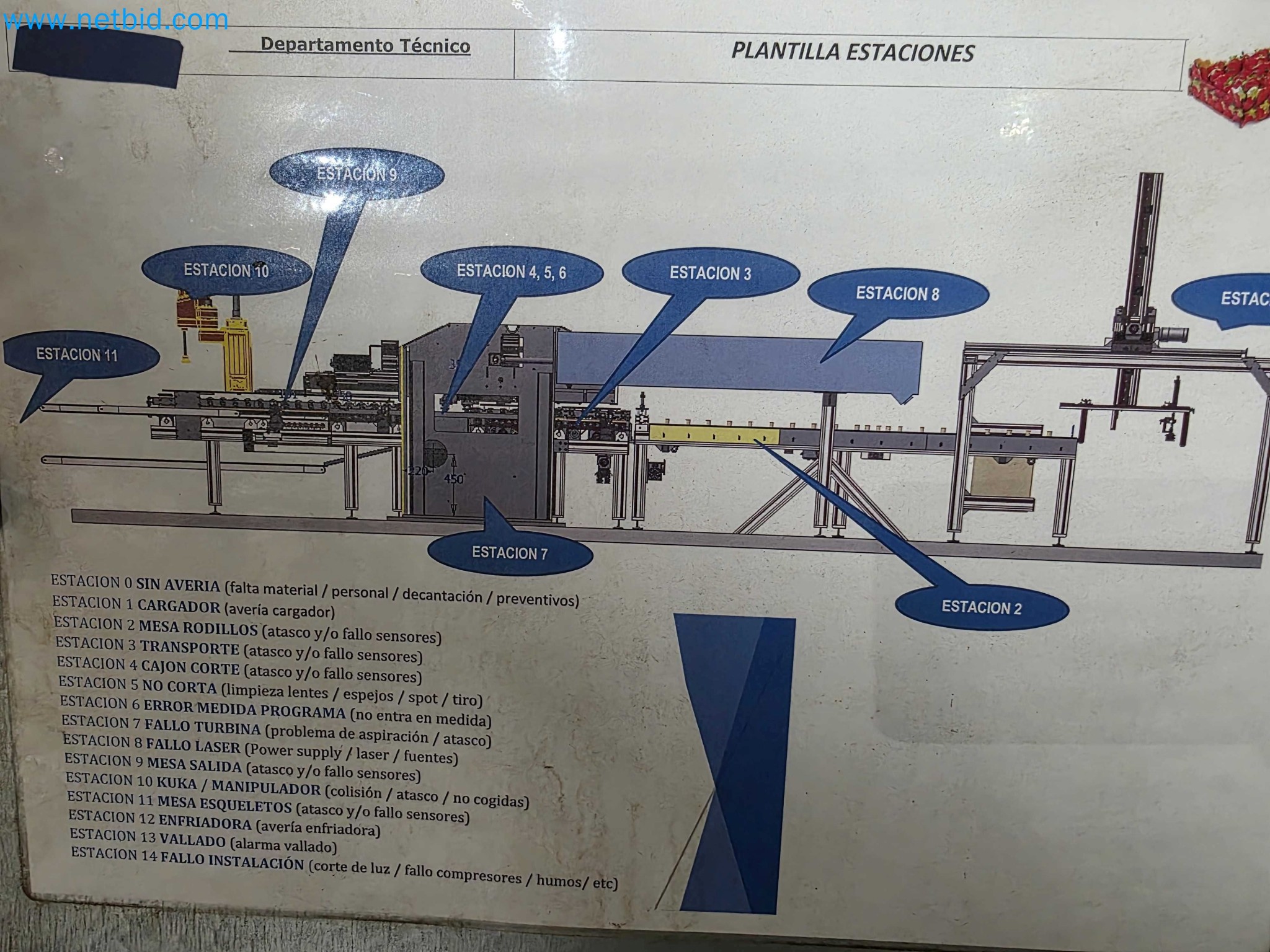 Likvidace podniku - Použité balicí stroje na balení ovoce a zeleniny (výrobní linka MDF)-7