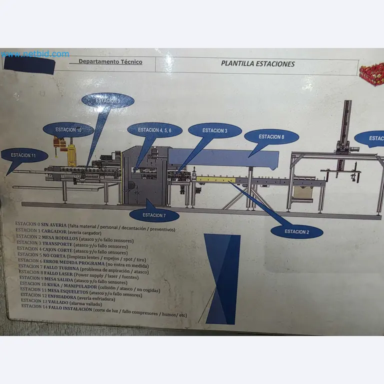 Likvidace podniku - Použité balicí stroje na balení ovoce a zeleniny (výrobní linka MDF)-7