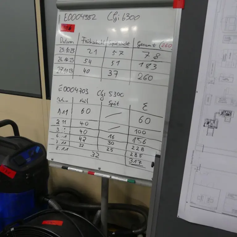 Flipchart