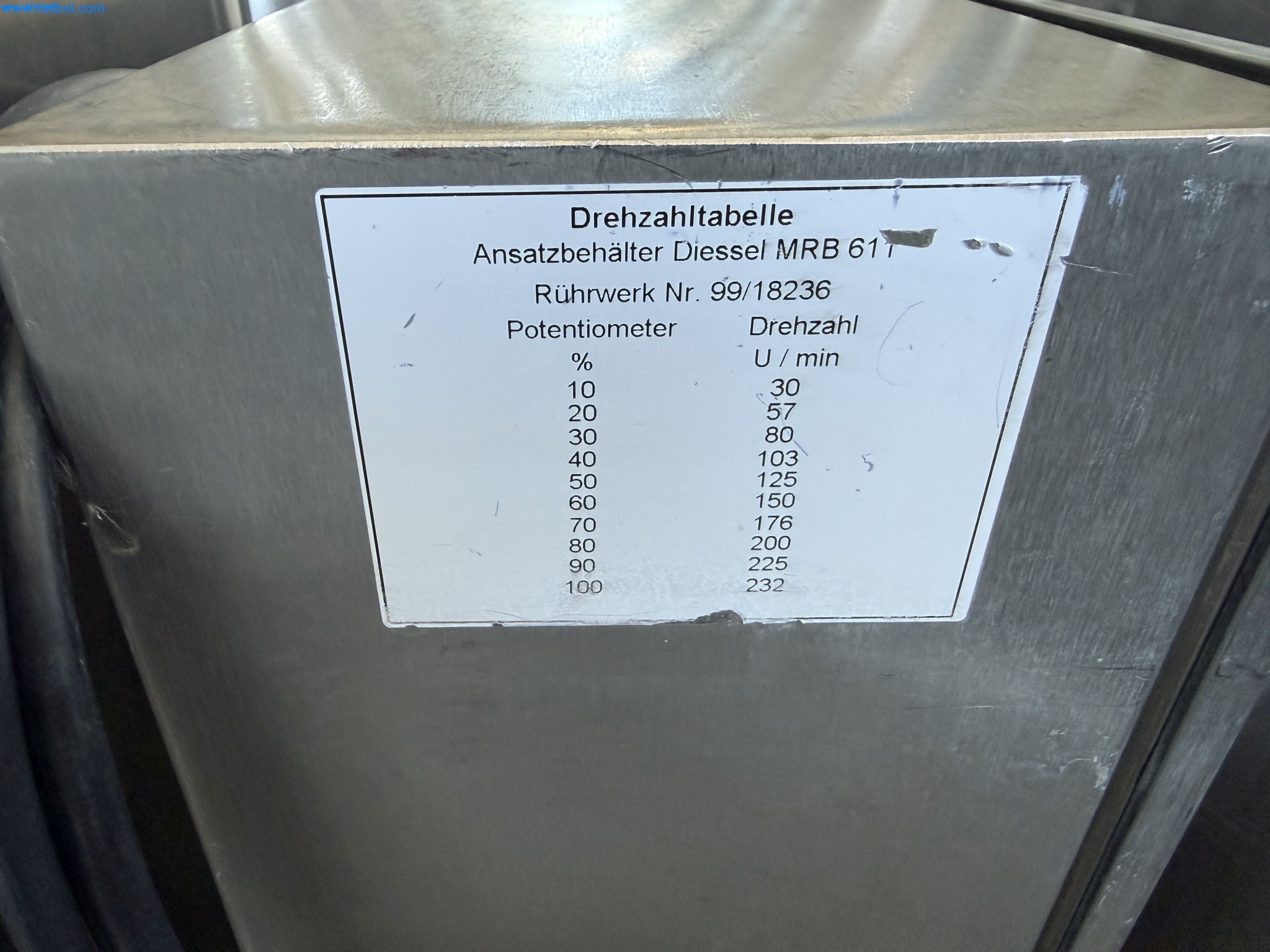 Instalações de produção e embalagem farmacêuticas / Equipamentos de laboratório e operacionais-2
